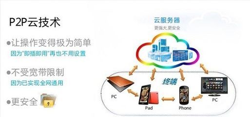 新款IP攝像機 全球首發，重新定義家用安防