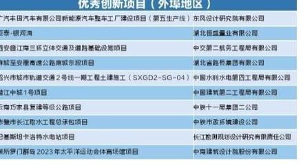 沖鋒展基建擔(dān)當革新助行業(yè)發(fā)展——2021武漢建筑業(yè)“奧斯卡”頒獎盛典暨社會經(jīng)濟咨詢服務(wù)賦能